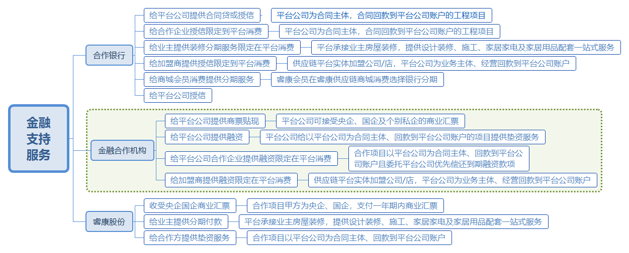 金融合作机构.png