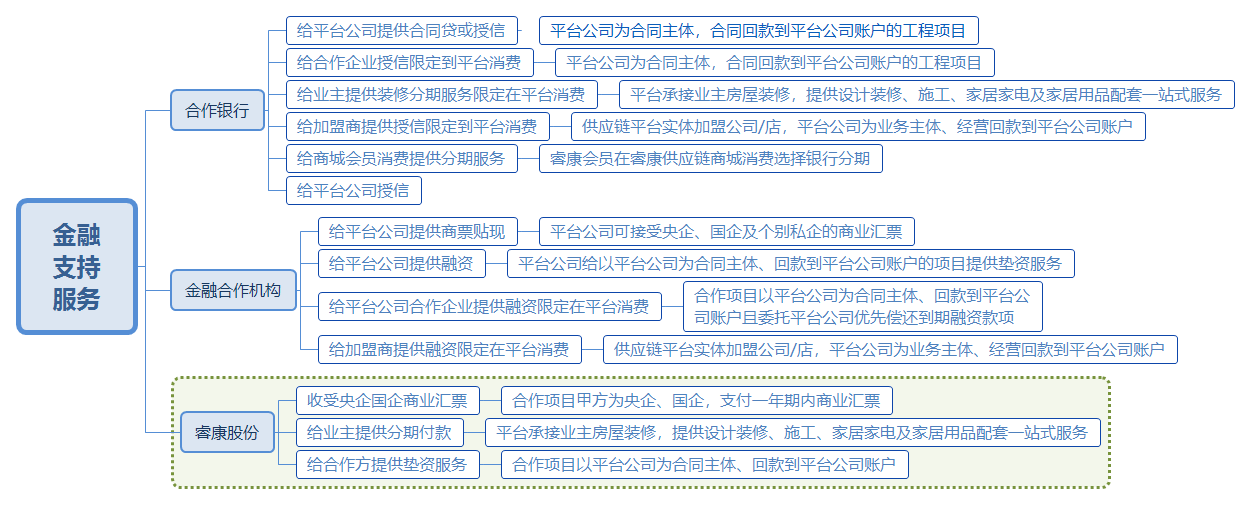 睿康股份.png
